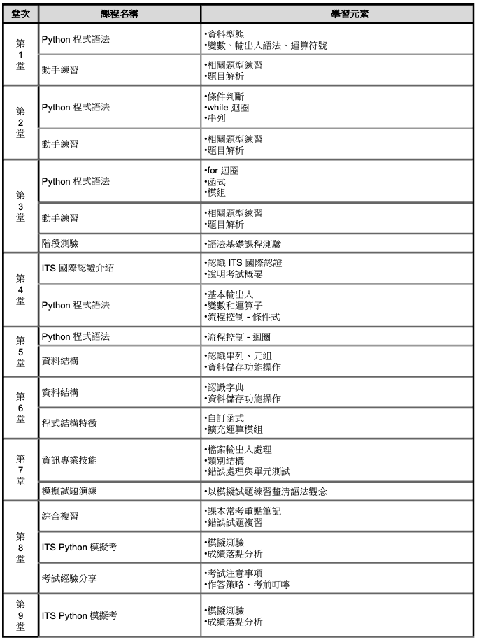 ITS PYTHON『FRANK佈告欄』 – FSQUARE